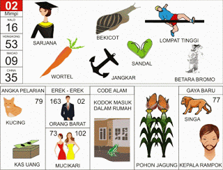 Buku Mimpi 2D Bergambar Nomor 02