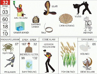 Buku Mimpi 2D Bergambar Nomor 32