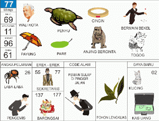 Buku Mimpi 2D Bergambar Nomor 77