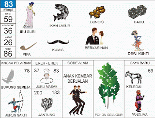 Buku Mimpi 2D Bergambar Nomor 83