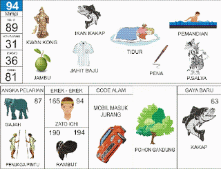 Buku Mimpi 2D Bergambar Nomor 94