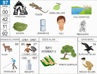 Buku Mimpi 2D Bergambar Nomor 97